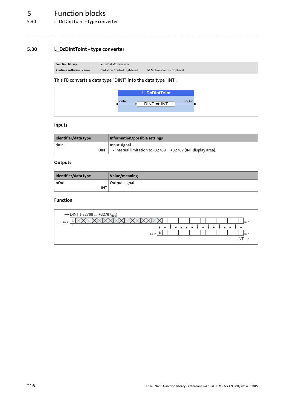 30 l_dcdinttoint - type converter, L_dcdinttoint, 5function blocks | Lenze E94A User Manual | Page 216 / 682
