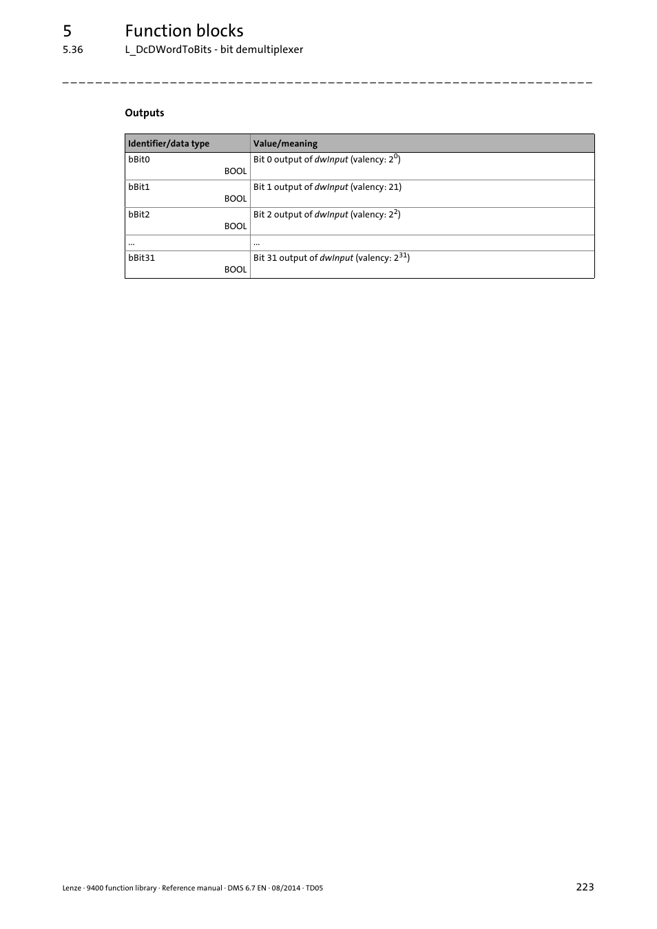 5function blocks | Lenze E94A User Manual | Page 223 / 682