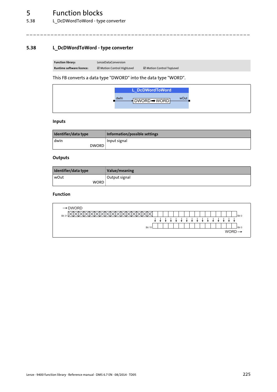 38 l_dcdwordtoword - type converter, L_dcdwordtoword, 5function blocks | Lenze E94A User Manual | Page 225 / 682