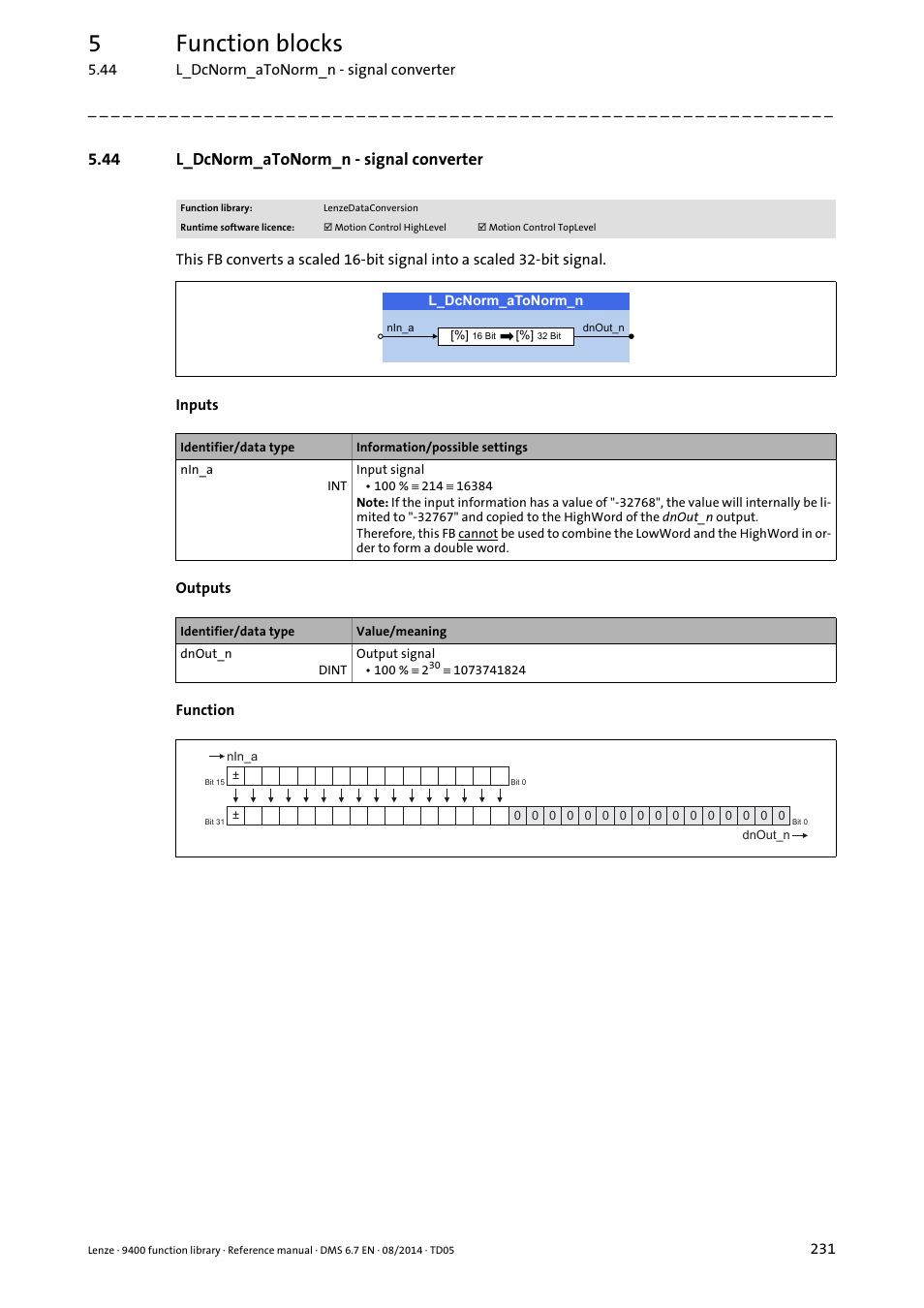 44 l_dcnorm_atonorm_n - signal converter, L_dcnorm_atonorm_n, 5function blocks | Lenze E94A User Manual | Page 231 / 682