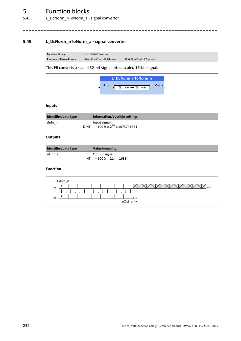 45 l_dcnorm_ntonorm_a - signal converter, L_dcnorm_ntonorm_a, 5function blocks | Lenze E94A User Manual | Page 232 / 682