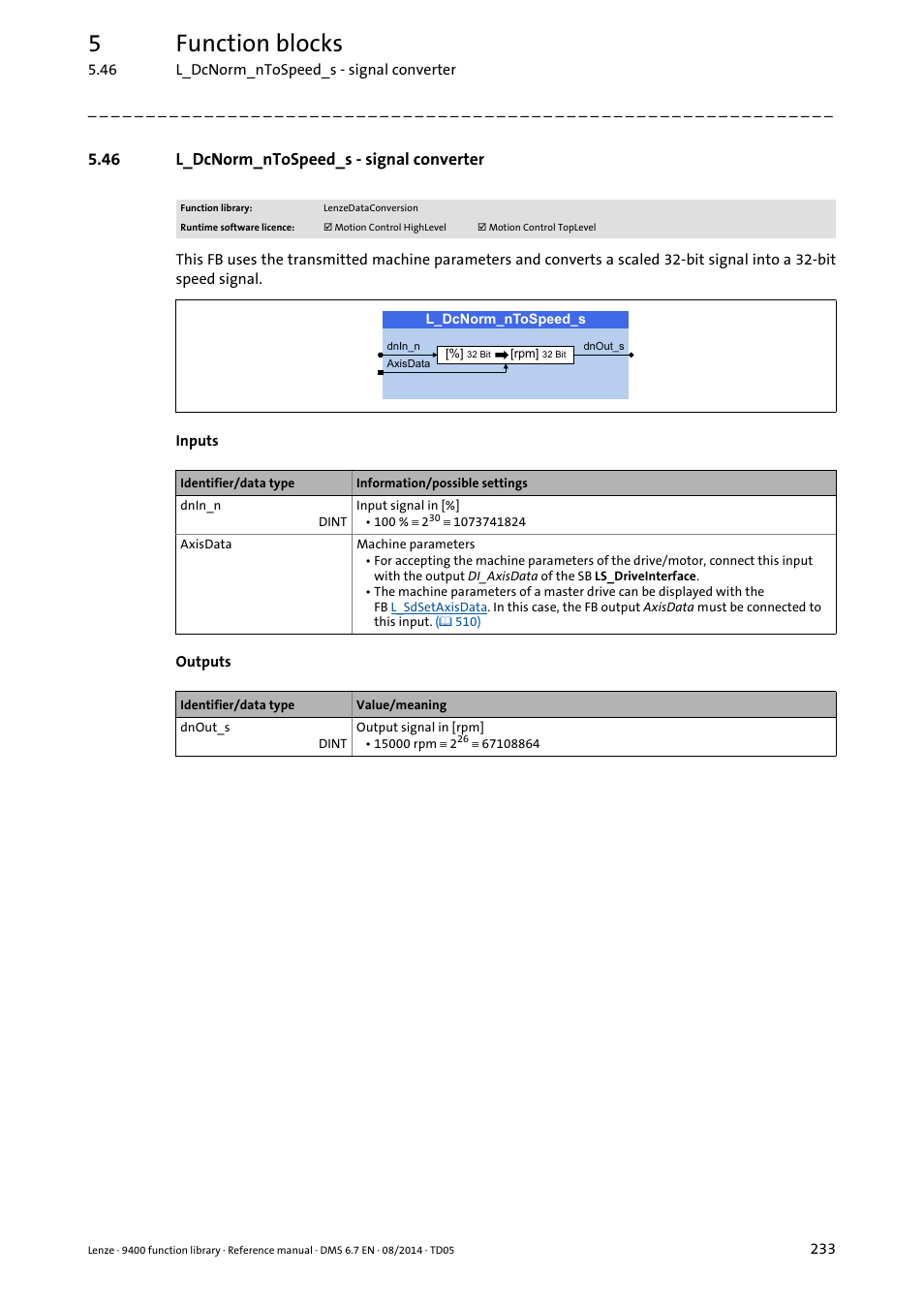 46 l_dcnorm_ntospeed_s - signal converter, L_dcnorm_ntospeed_s, 5function blocks | Lenze E94A User Manual | Page 233 / 682