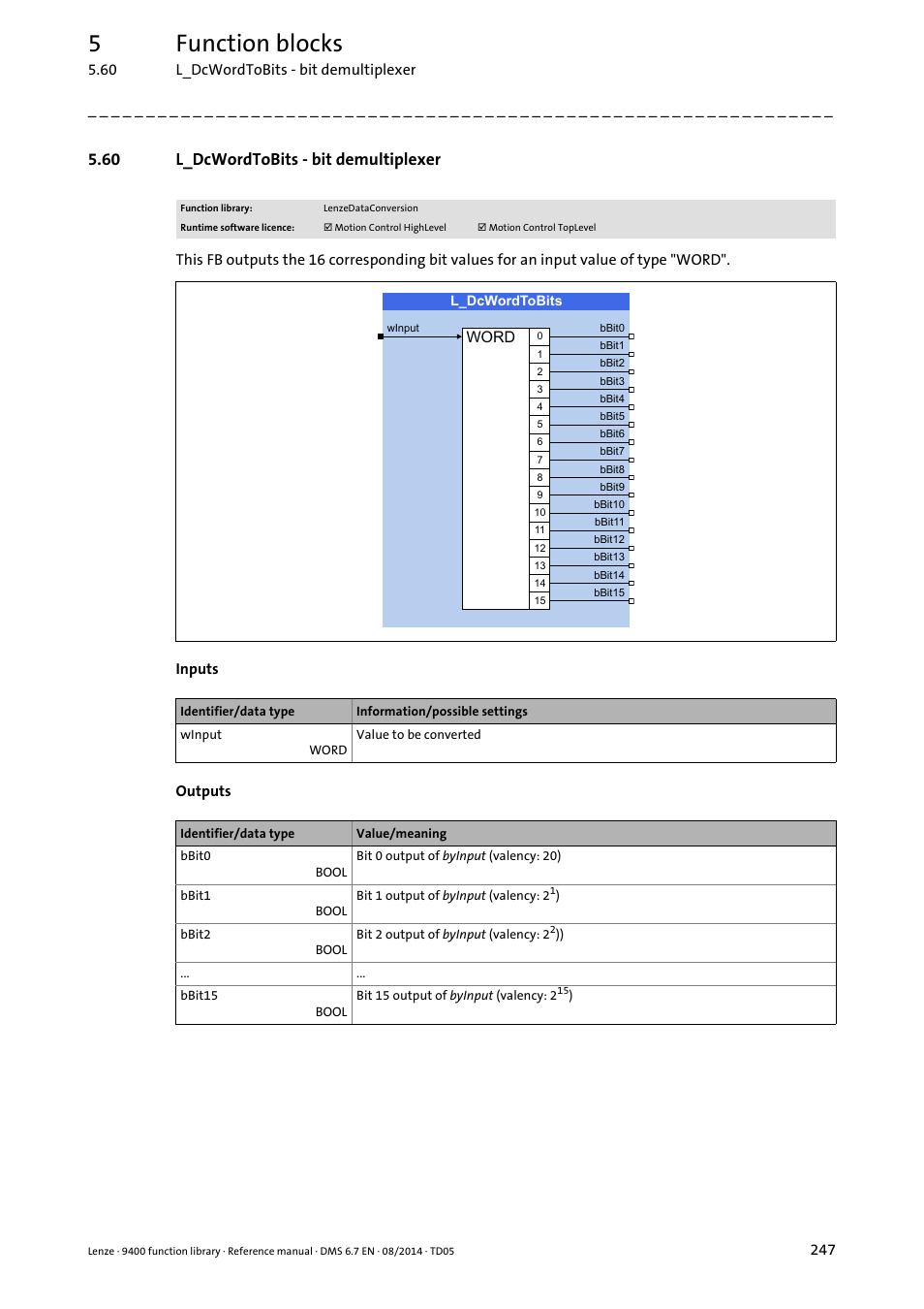 60 l_dcwordtobits - bit demultiplexer, L_dcwordtobits, 5function blocks | Lenze E94A User Manual | Page 247 / 682