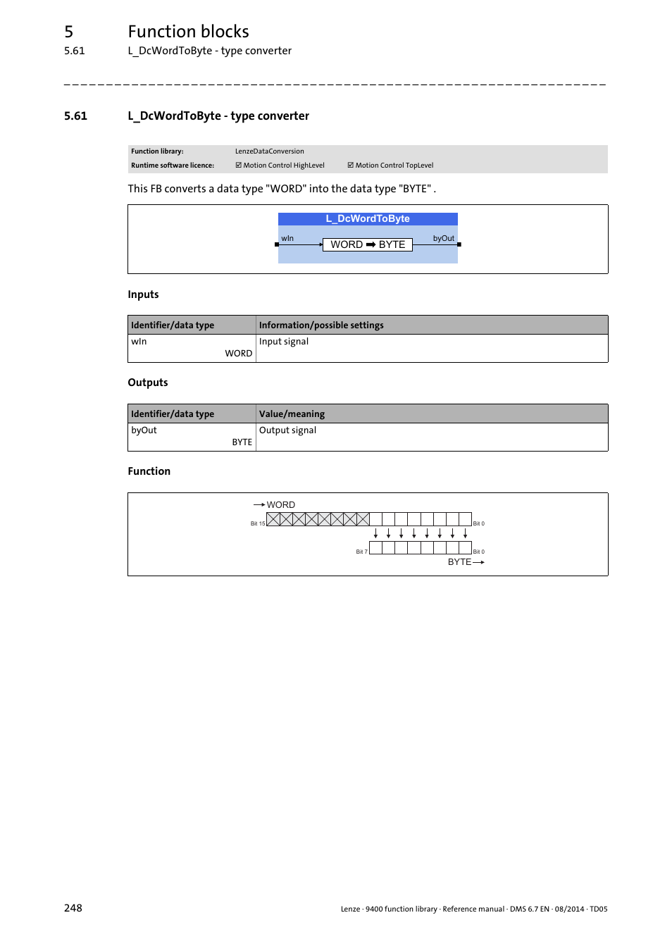 61 l_dcwordtobyte - type converter, L_dcwordtobyte, 5function blocks | Lenze E94A User Manual | Page 248 / 682