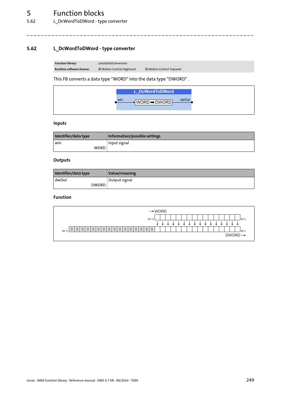 62 l_dcwordtodword - type converter, L_dcwordtodword, 5function blocks | Lenze E94A User Manual | Page 249 / 682