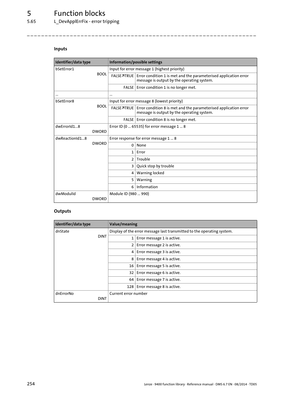 5function blocks | Lenze E94A User Manual | Page 254 / 682