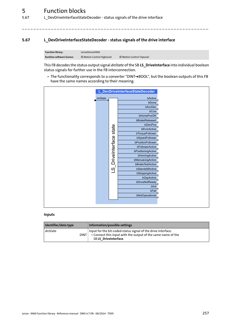 L_devdriveinterfacestatedecoder, 5function blocks, 6b'ulyh,qwhuidfhvwdwh | Lenze E94A User Manual | Page 257 / 682