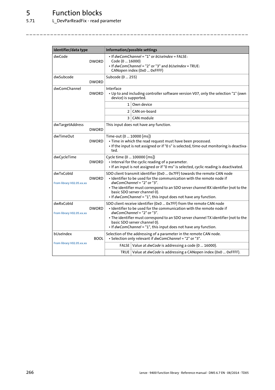 5function blocks | Lenze E94A User Manual | Page 266 / 682