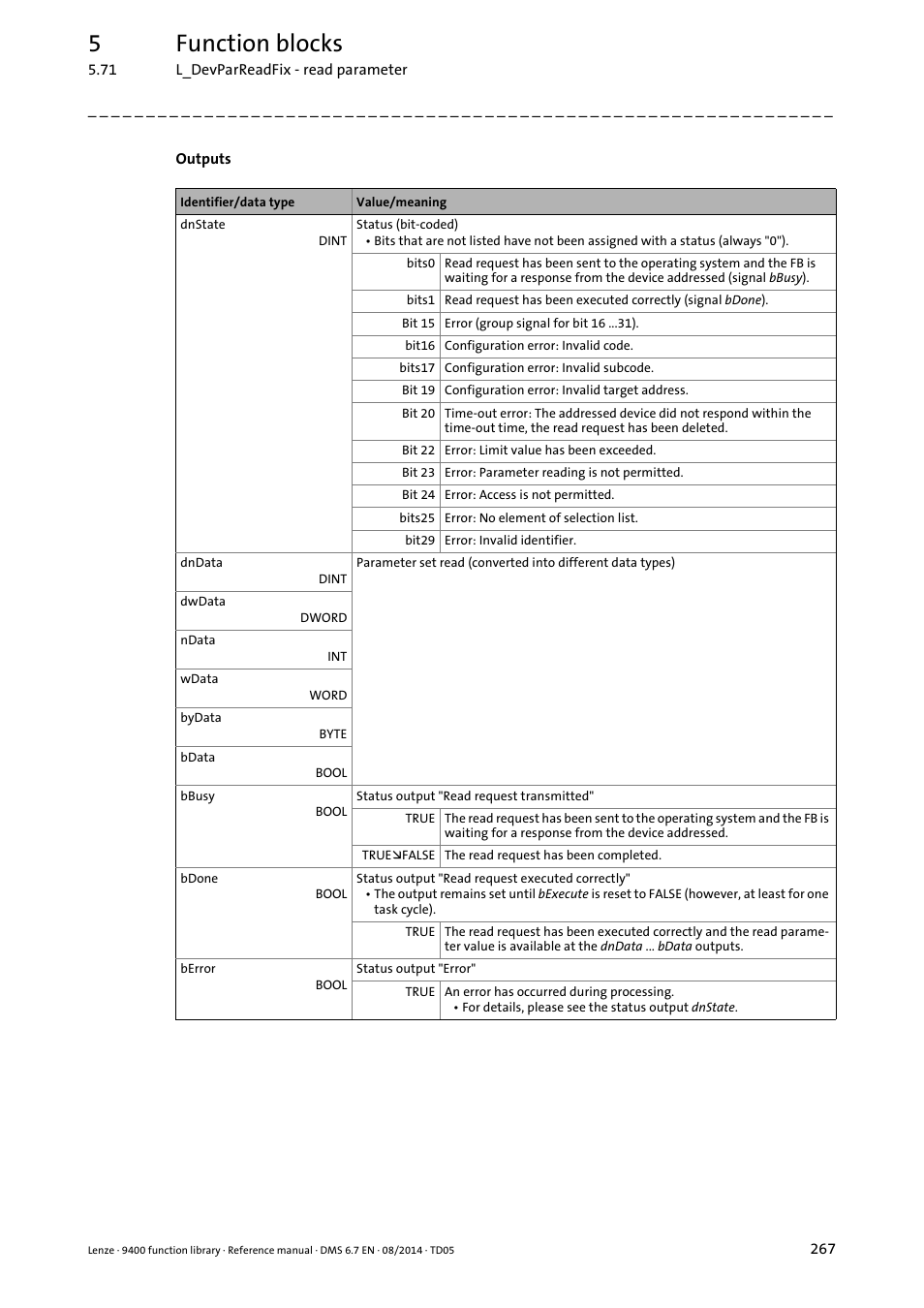 5function blocks | Lenze E94A User Manual | Page 267 / 682