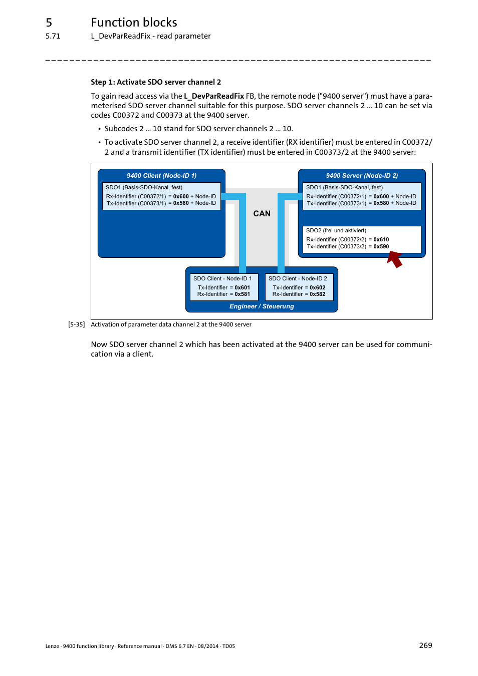 5function blocks | Lenze E94A User Manual | Page 269 / 682
