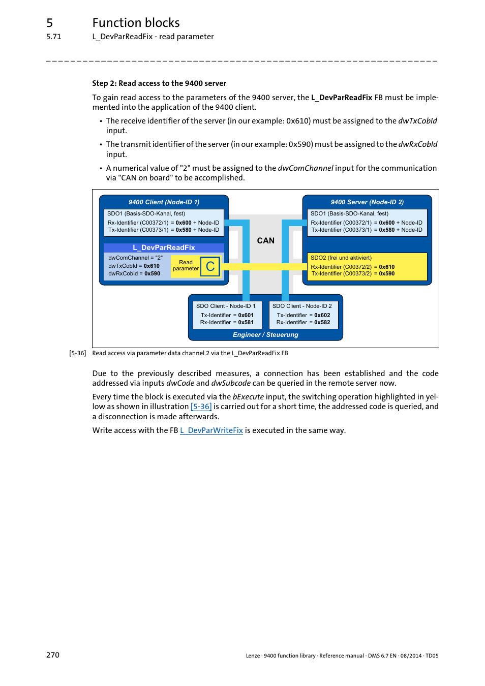 5function blocks | Lenze E94A User Manual | Page 270 / 682