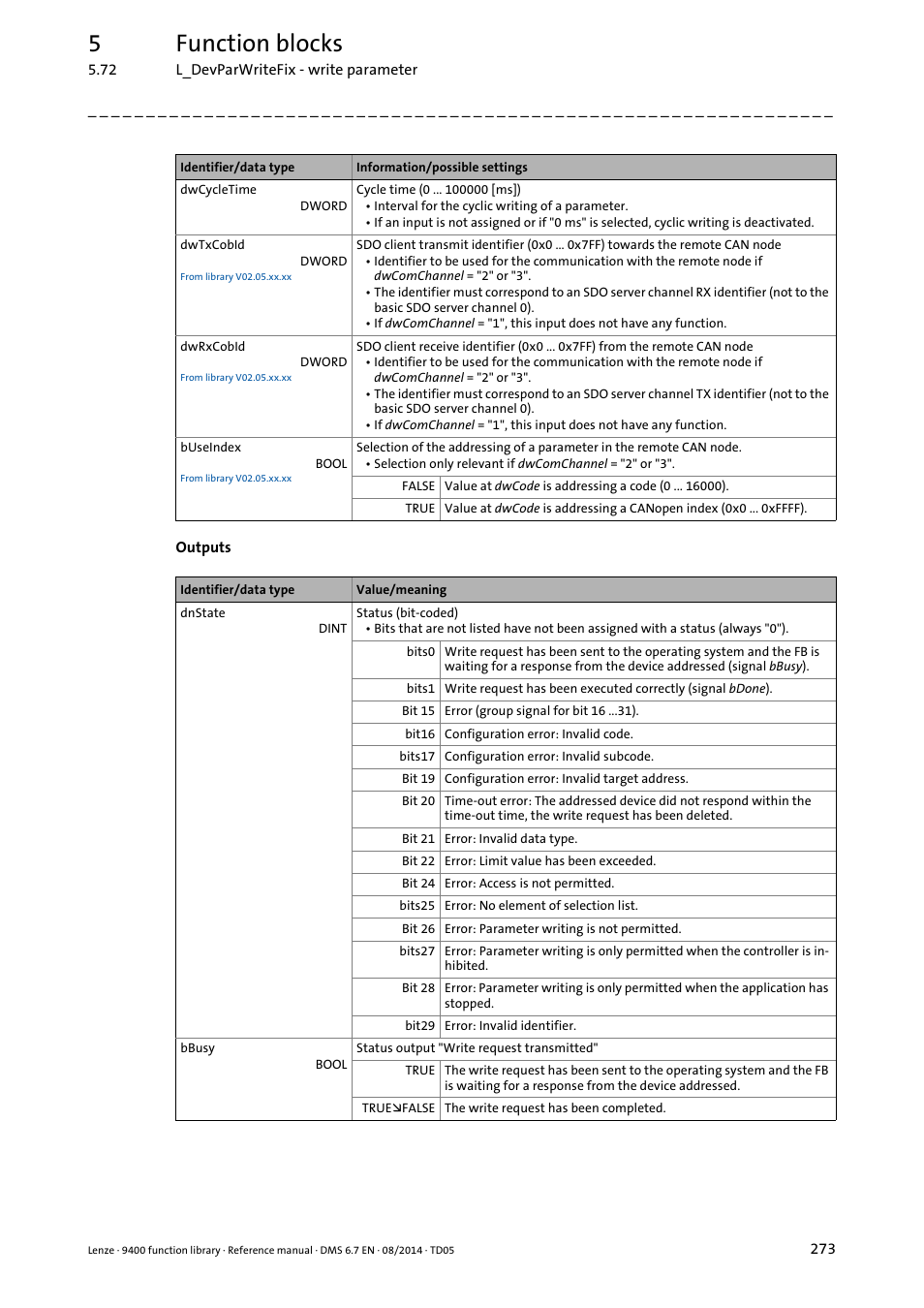 5function blocks | Lenze E94A User Manual | Page 273 / 682