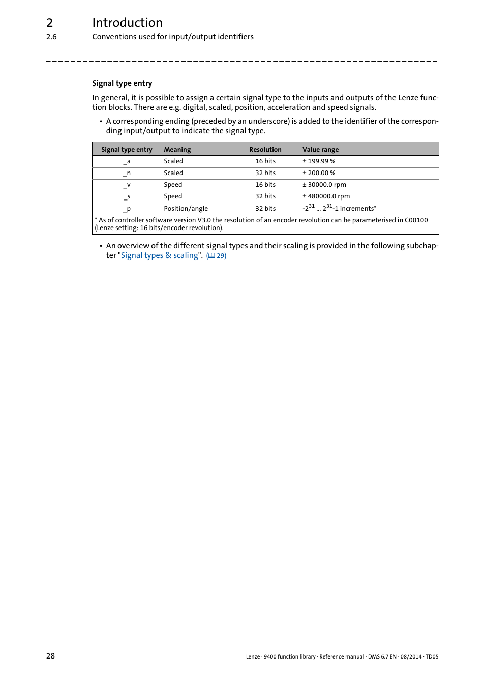 2introduction | Lenze E94A User Manual | Page 28 / 682