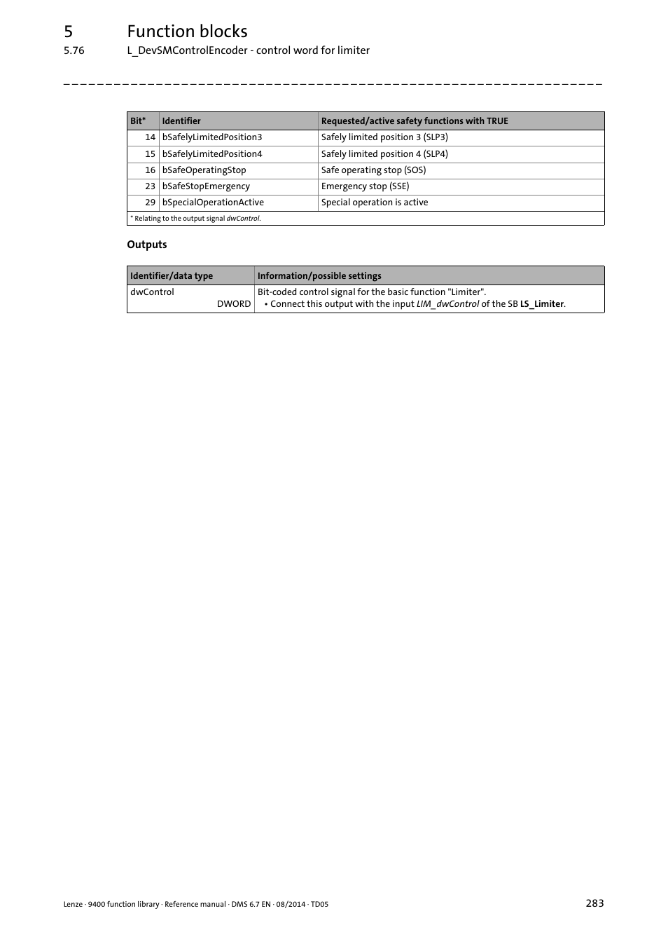 5function blocks | Lenze E94A User Manual | Page 283 / 682