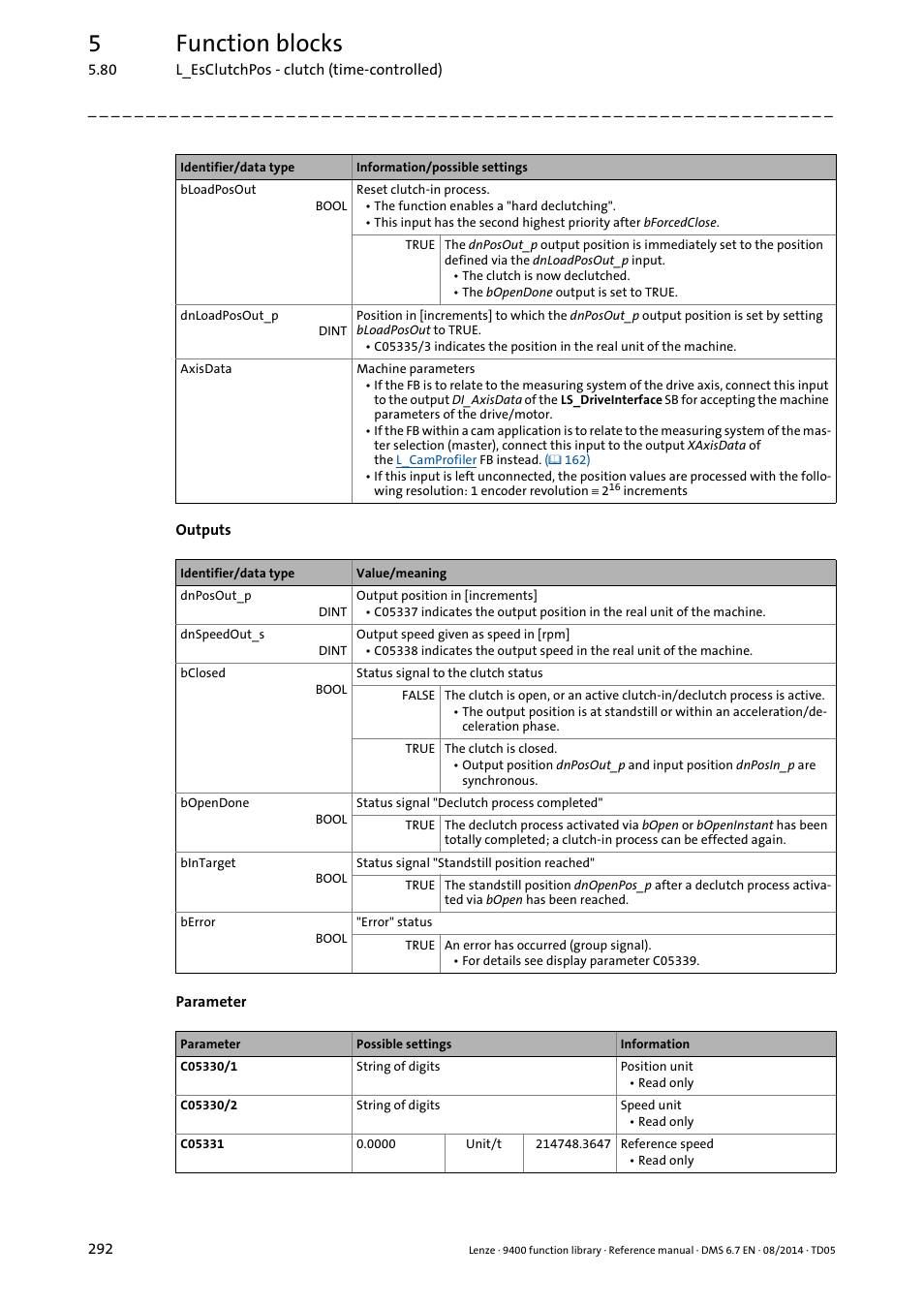5function blocks | Lenze E94A User Manual | Page 292 / 682