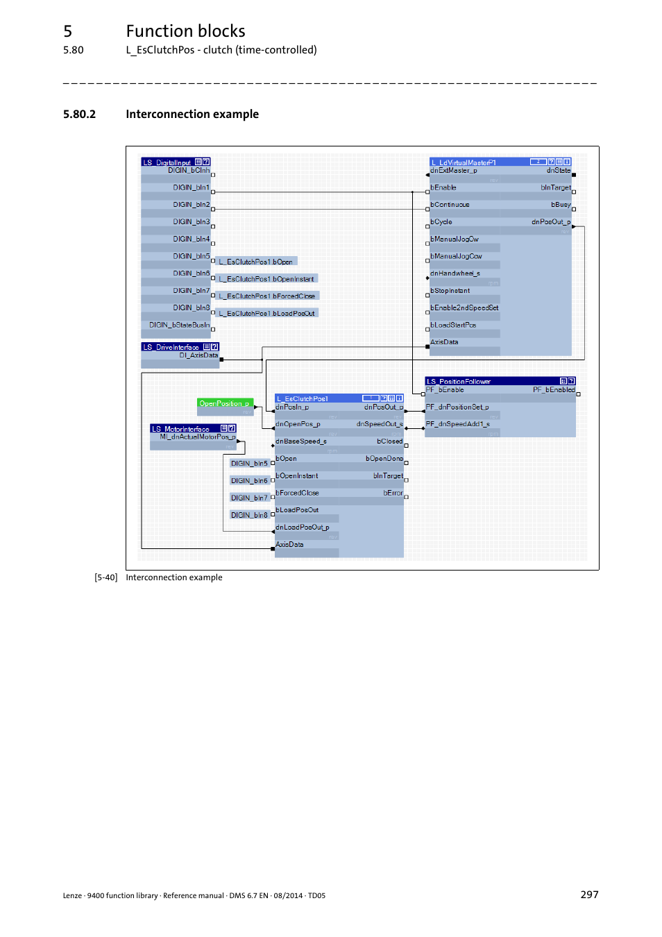 2 interconnection example, 5function blocks | Lenze E94A User Manual | Page 297 / 682