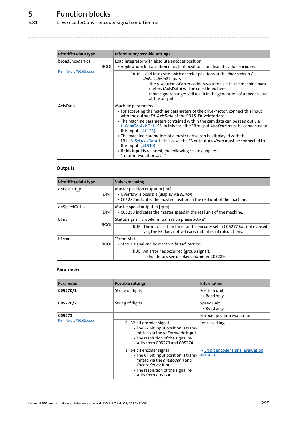5function blocks | Lenze E94A User Manual | Page 299 / 682