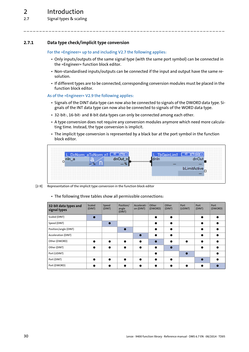 1 data type check/implicit type conversion, Data type check/implicit type conversion, 2introduction | Lenze E94A User Manual | Page 30 / 682