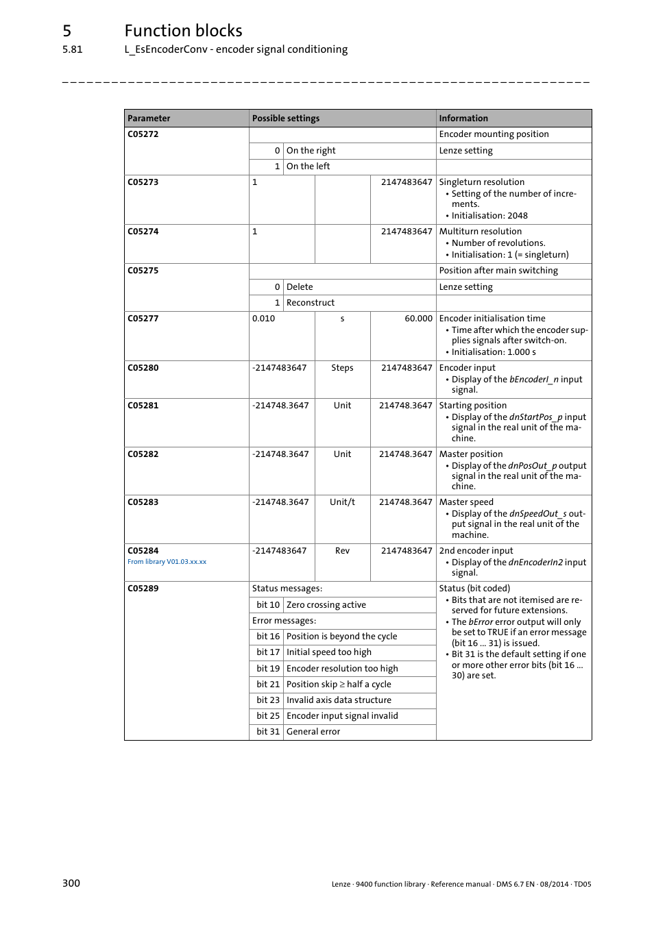 5function blocks | Lenze E94A User Manual | Page 300 / 682