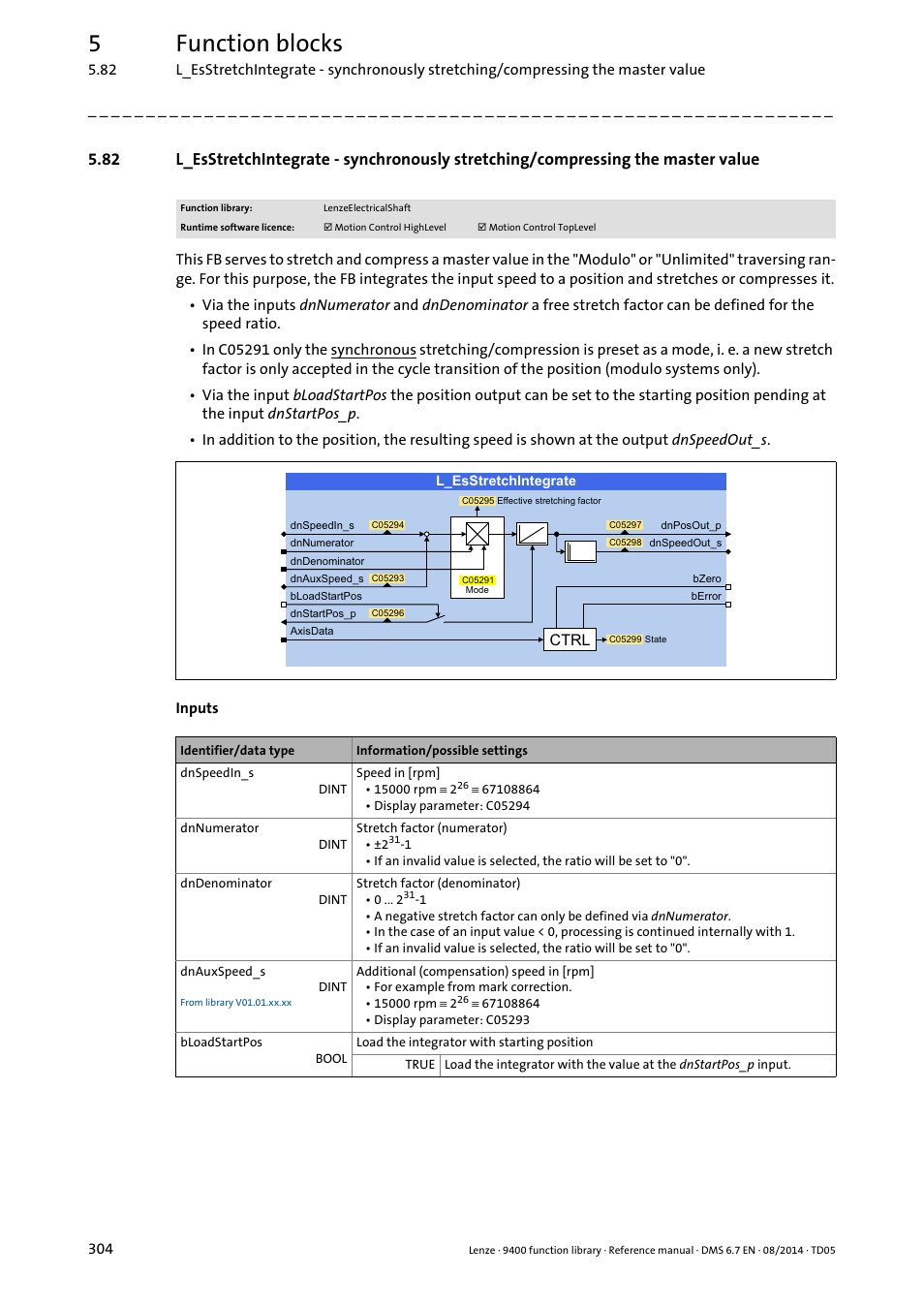 L_esstretchintegrate, 5function blocks | Lenze E94A User Manual | Page 304 / 682