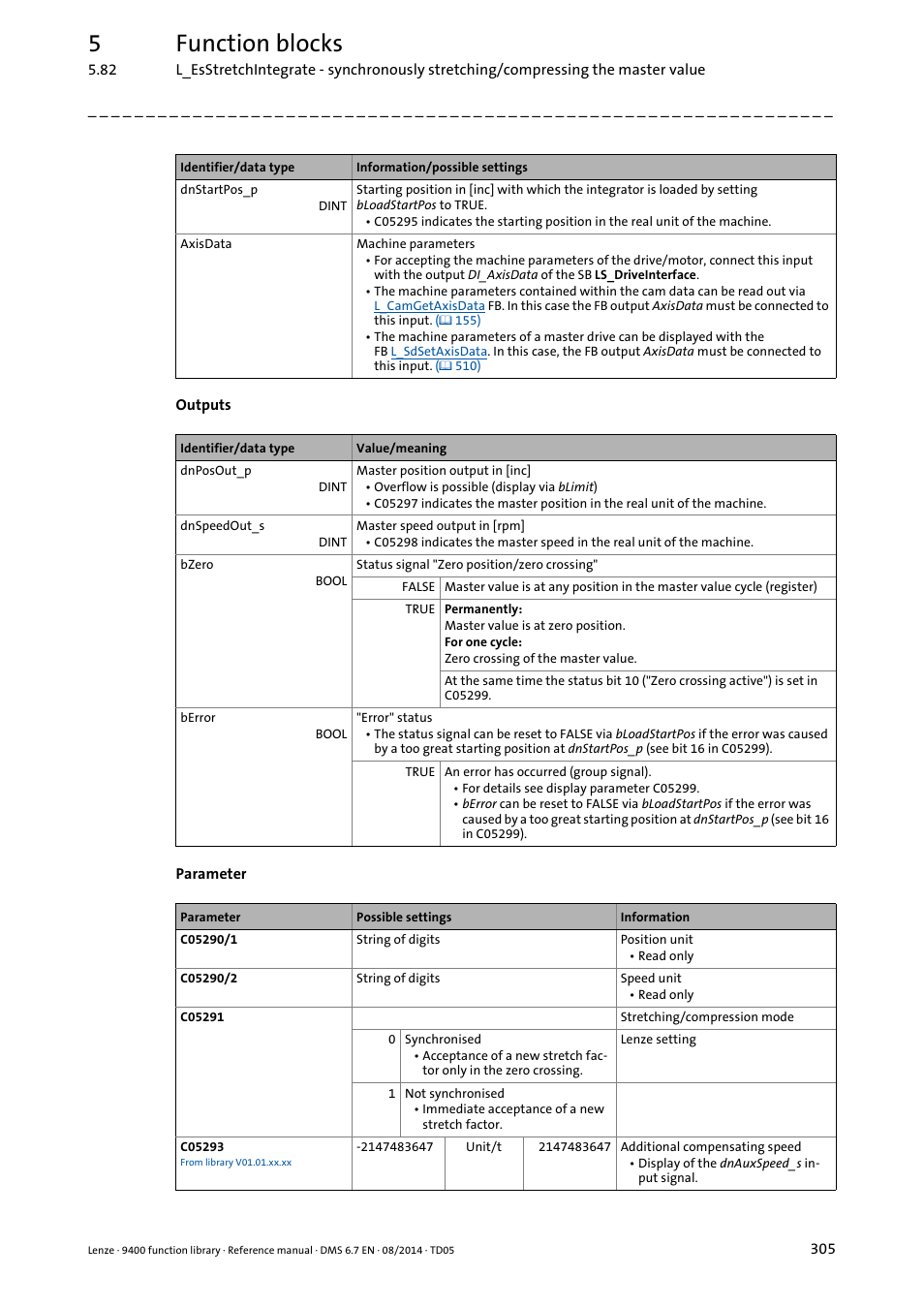 5function blocks | Lenze E94A User Manual | Page 305 / 682