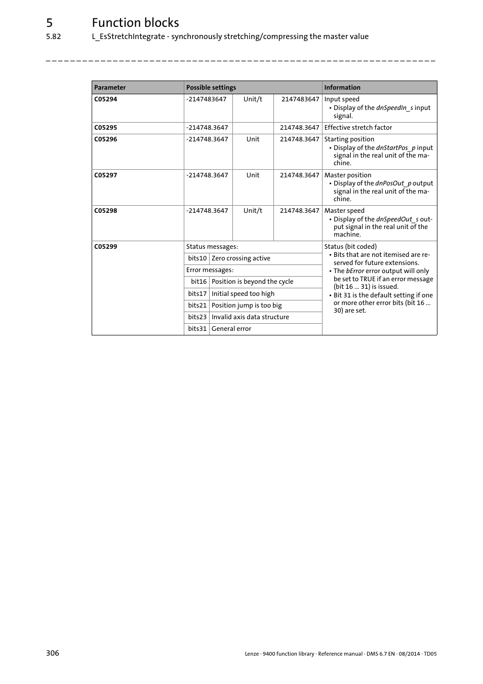 5function blocks | Lenze E94A User Manual | Page 306 / 682