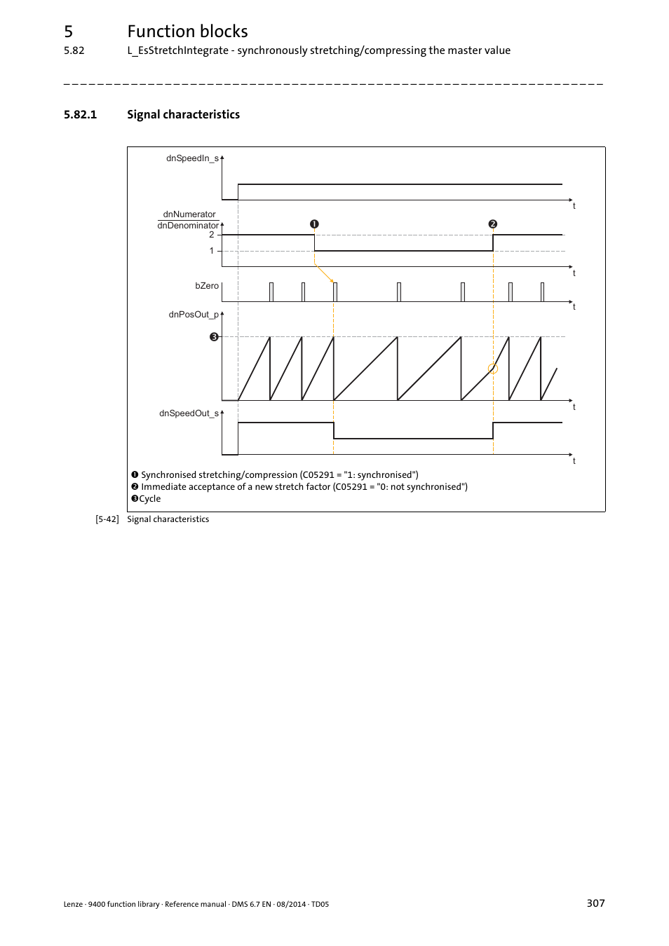 1 signal characteristics, 5function blocks | Lenze E94A User Manual | Page 307 / 682