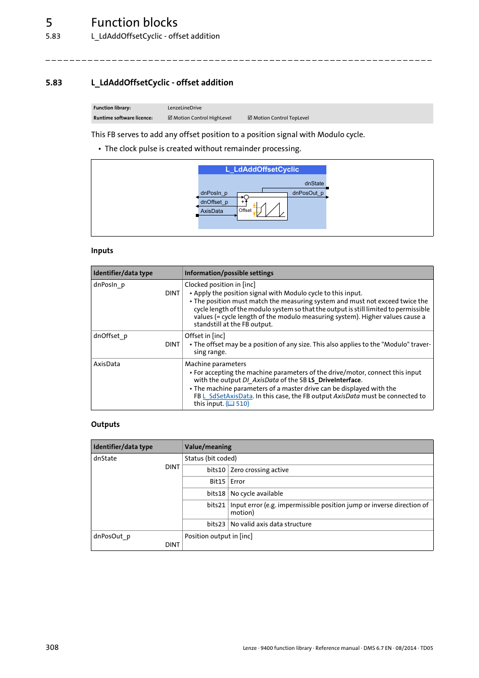 83 l_ldaddoffsetcyclic - offset addition, L_ldaddoffsetcyclic, 5function blocks | Lenze E94A User Manual | Page 308 / 682