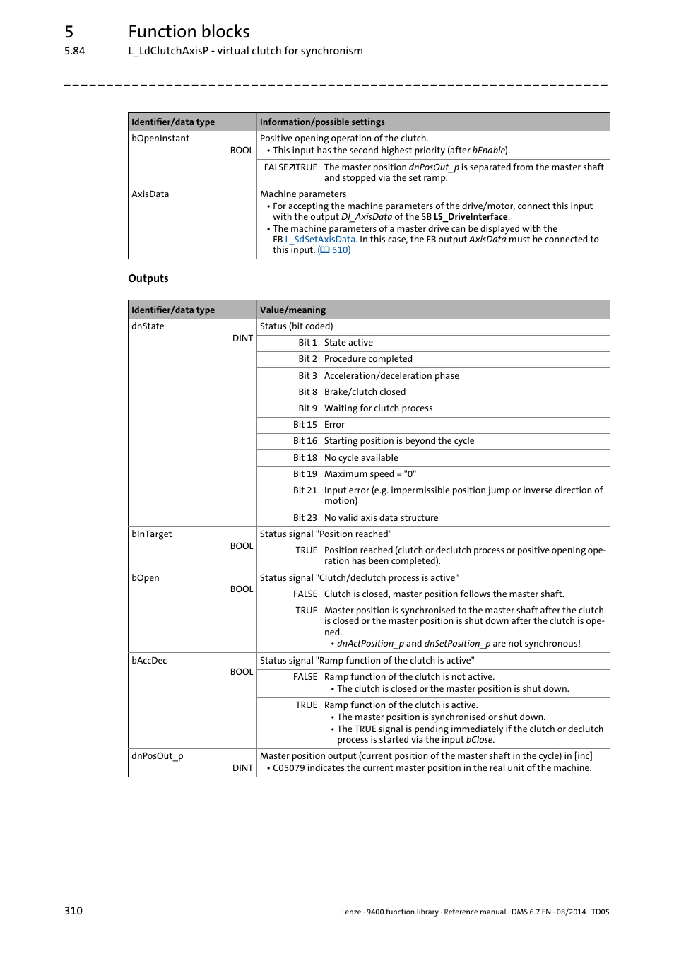 5function blocks | Lenze E94A User Manual | Page 310 / 682