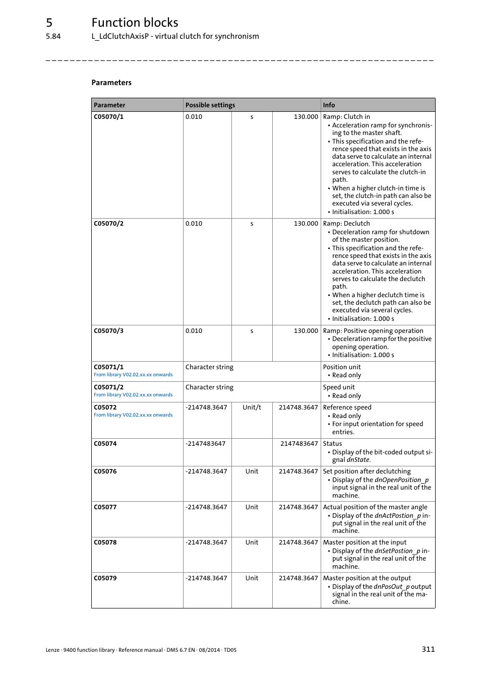5function blocks | Lenze E94A User Manual | Page 311 / 682