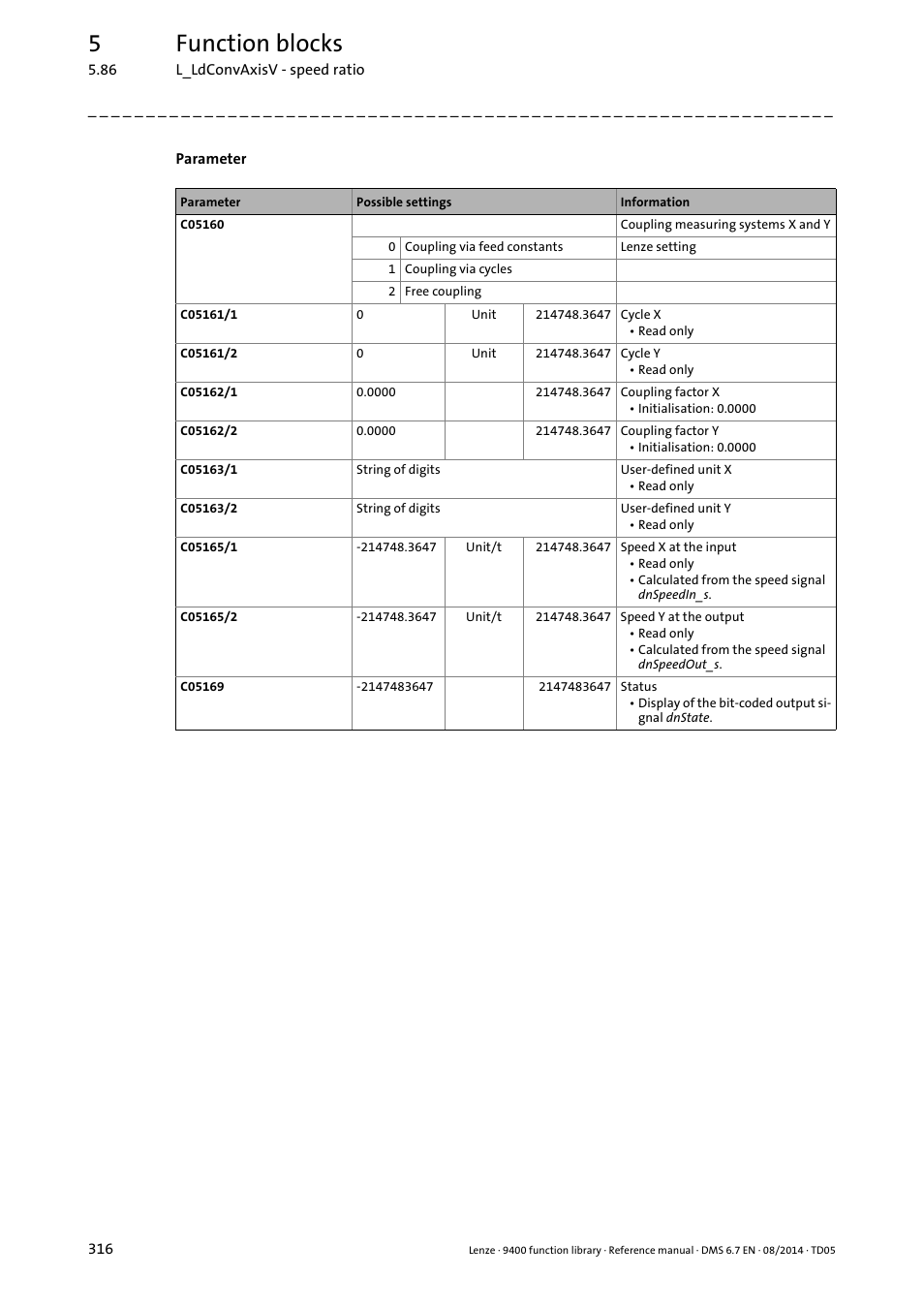 5function blocks | Lenze E94A User Manual | Page 316 / 682