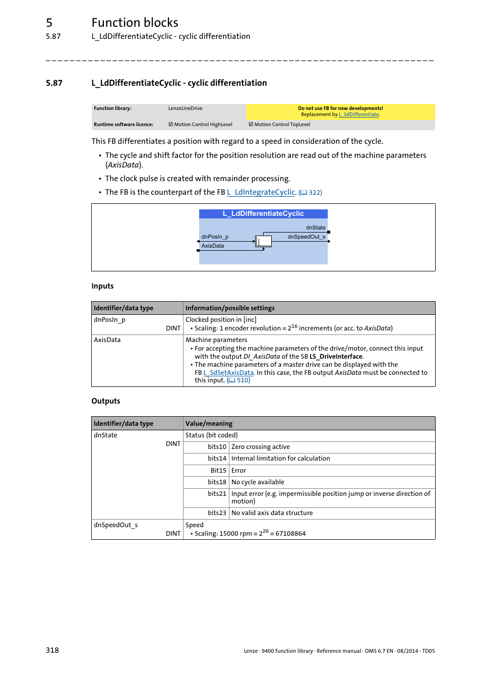L_lddifferentiatecyclic, 5function blocks | Lenze E94A User Manual | Page 318 / 682
