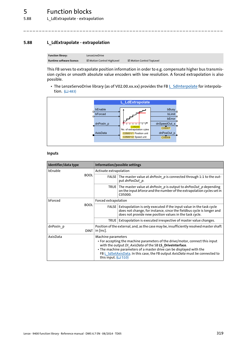88 l_ldextrapolate - extrapolation, L_ldextrapolate, 5function blocks | Lenze E94A User Manual | Page 319 / 682