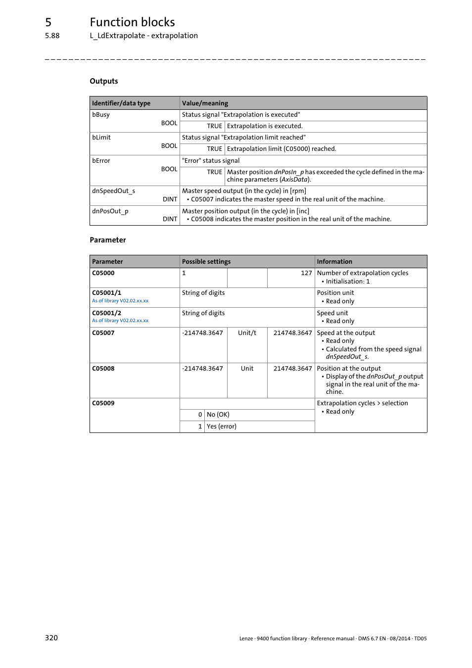 5function blocks | Lenze E94A User Manual | Page 320 / 682