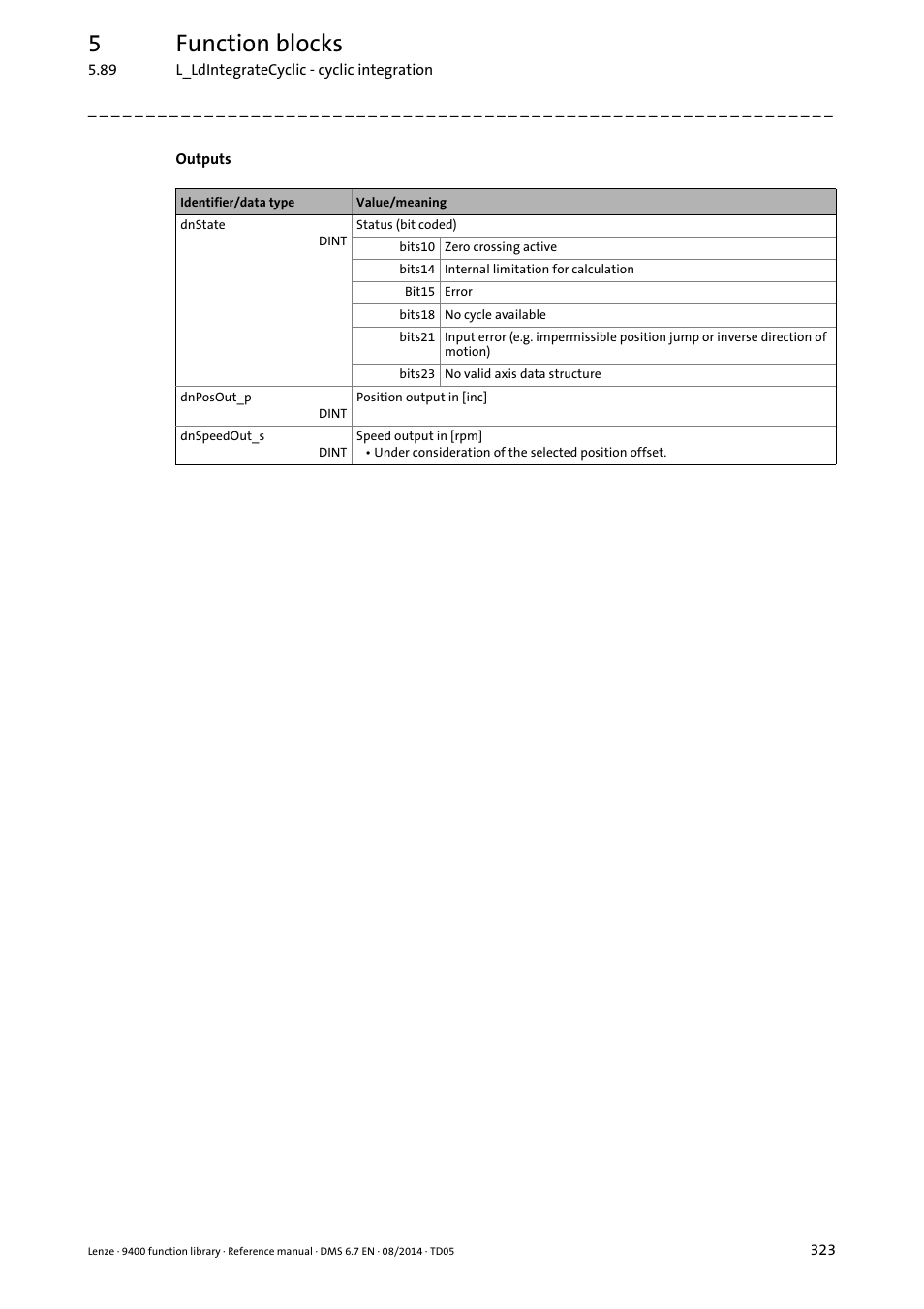 5function blocks | Lenze E94A User Manual | Page 323 / 682