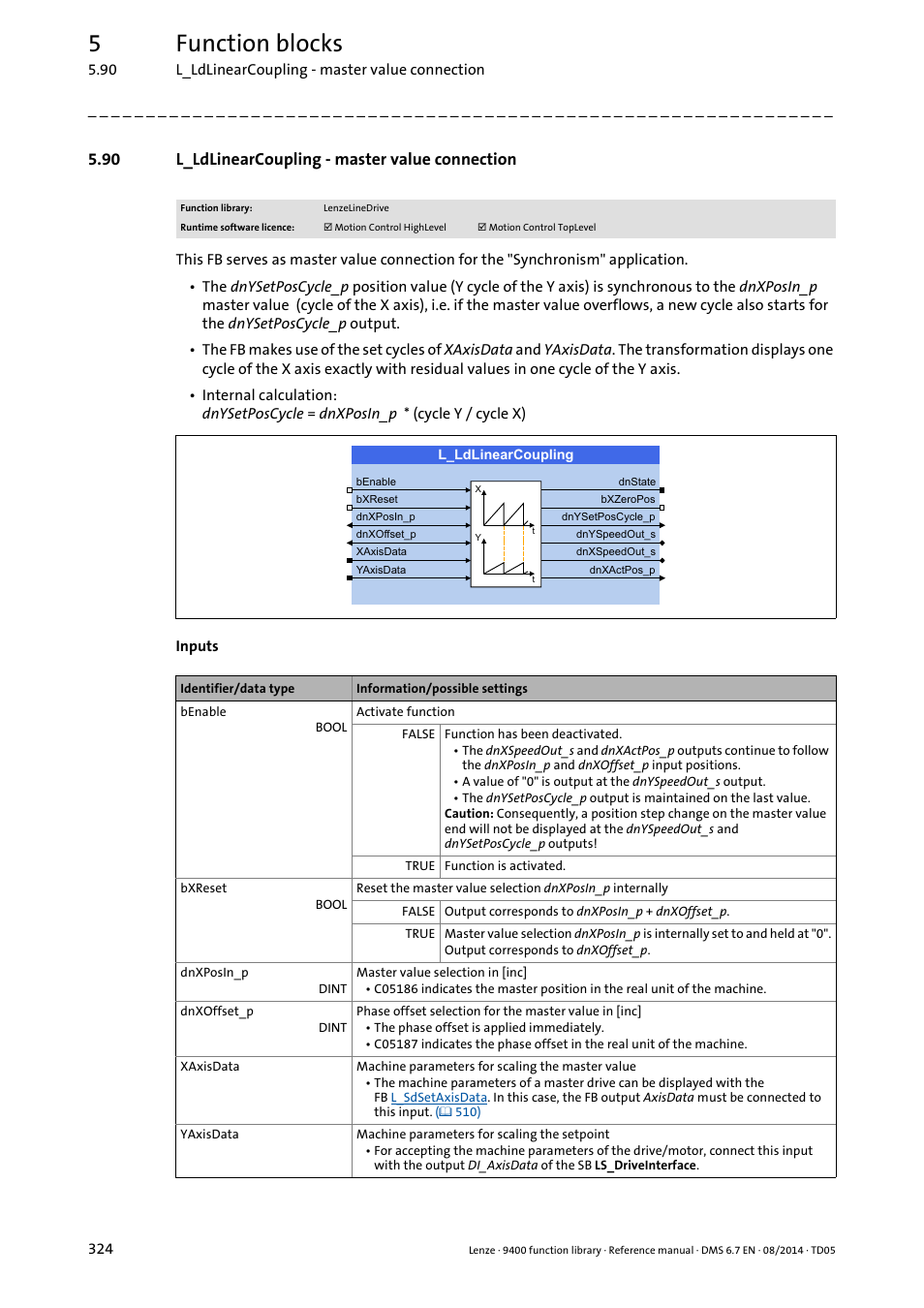 90 l_ldlinearcoupling - master value connection, L_ldlinearcoupling, 5function blocks | Lenze E94A User Manual | Page 324 / 682