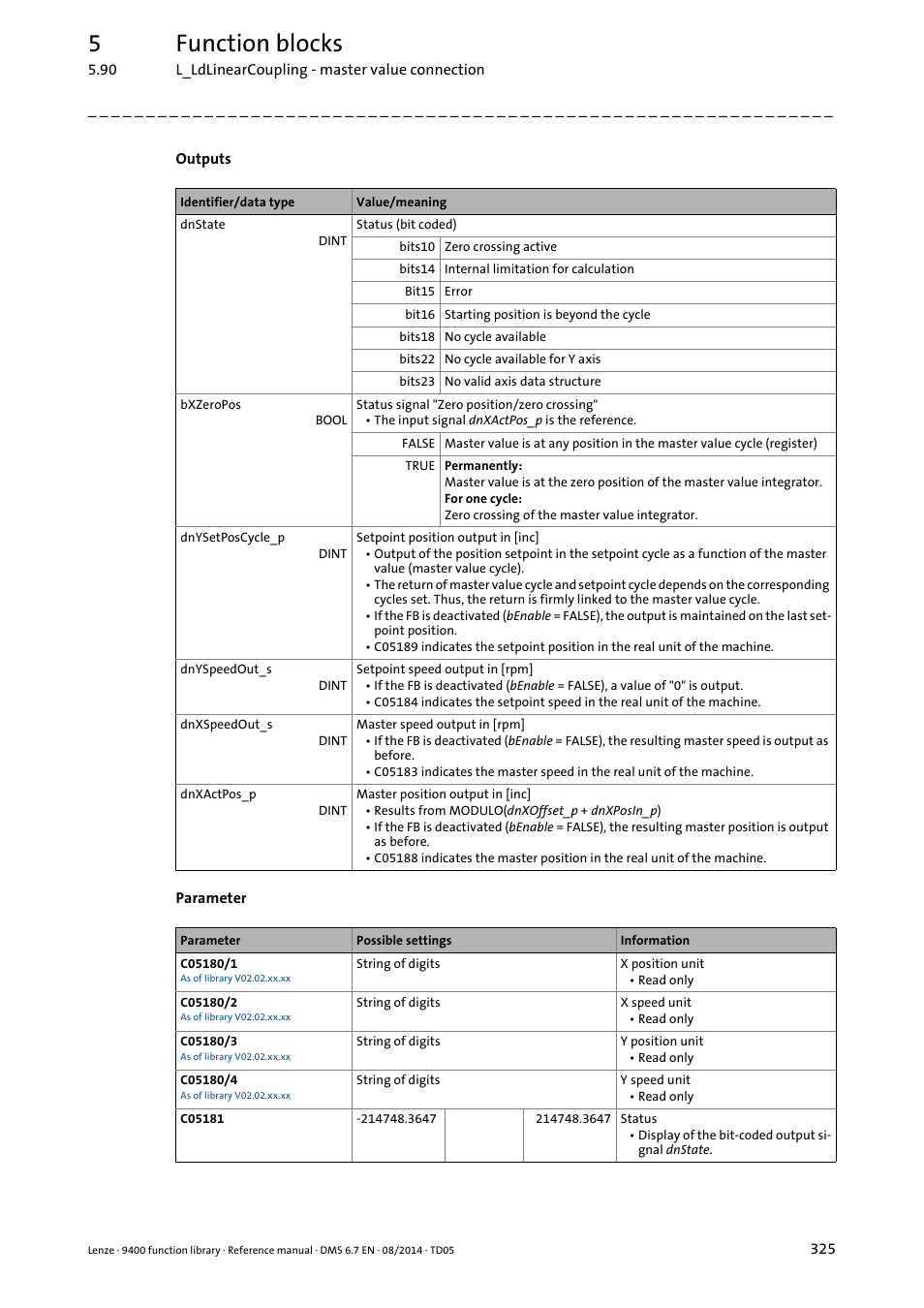 5function blocks | Lenze E94A User Manual | Page 325 / 682