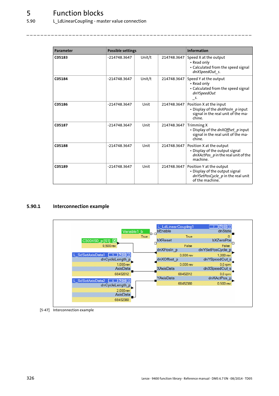 1 interconnection example, 5function blocks | Lenze E94A User Manual | Page 326 / 682