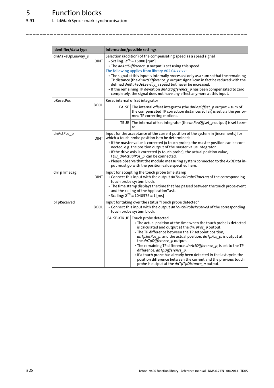5function blocks | Lenze E94A User Manual | Page 328 / 682