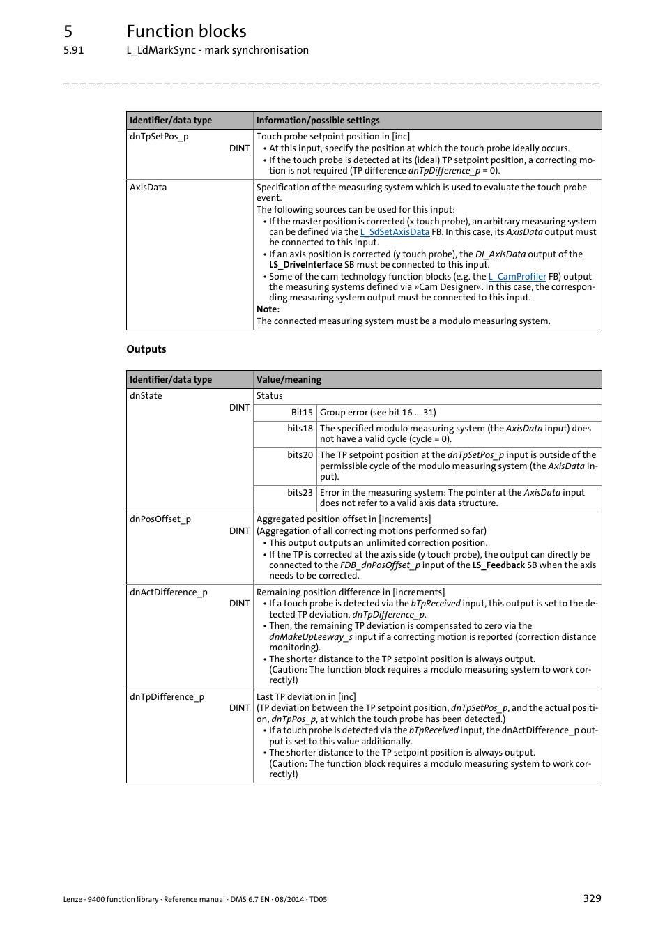 5function blocks | Lenze E94A User Manual | Page 329 / 682