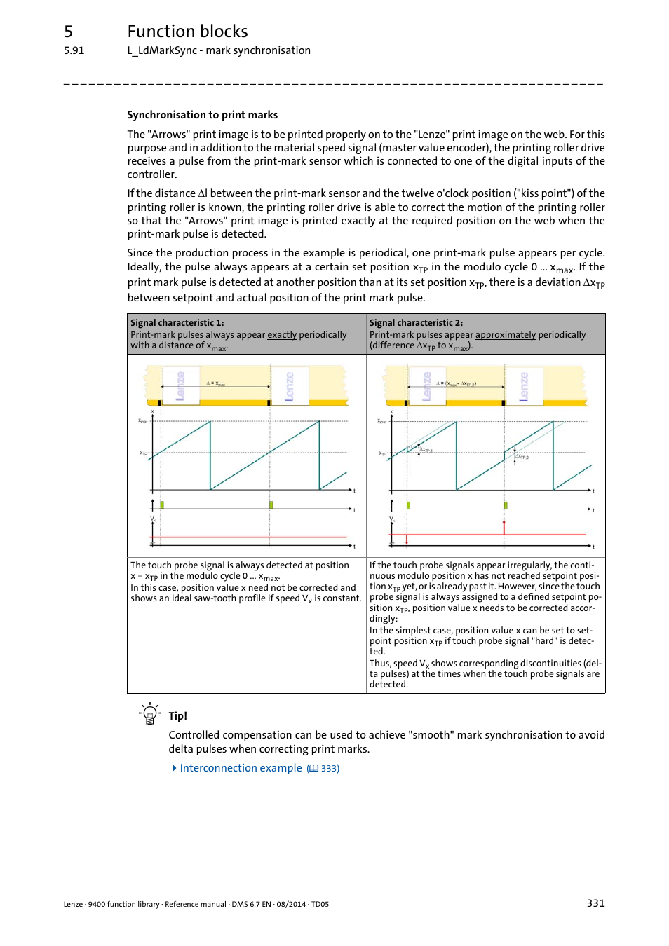 5function blocks | Lenze E94A User Manual | Page 331 / 682