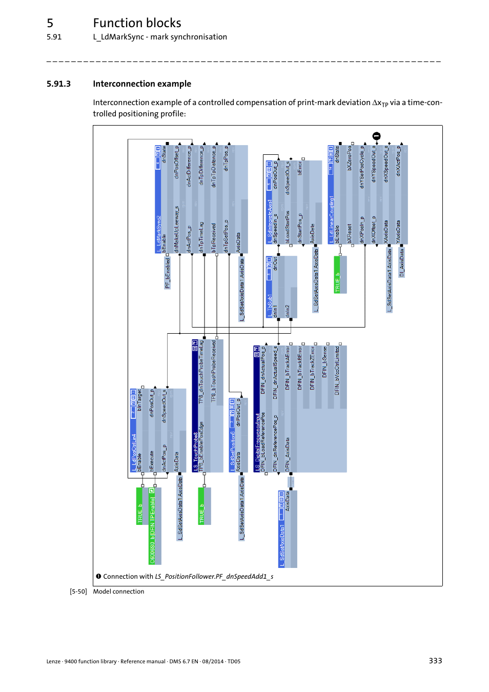 3 interconnection example, Interconnection example, 5function blocks | Lenze E94A User Manual | Page 333 / 682