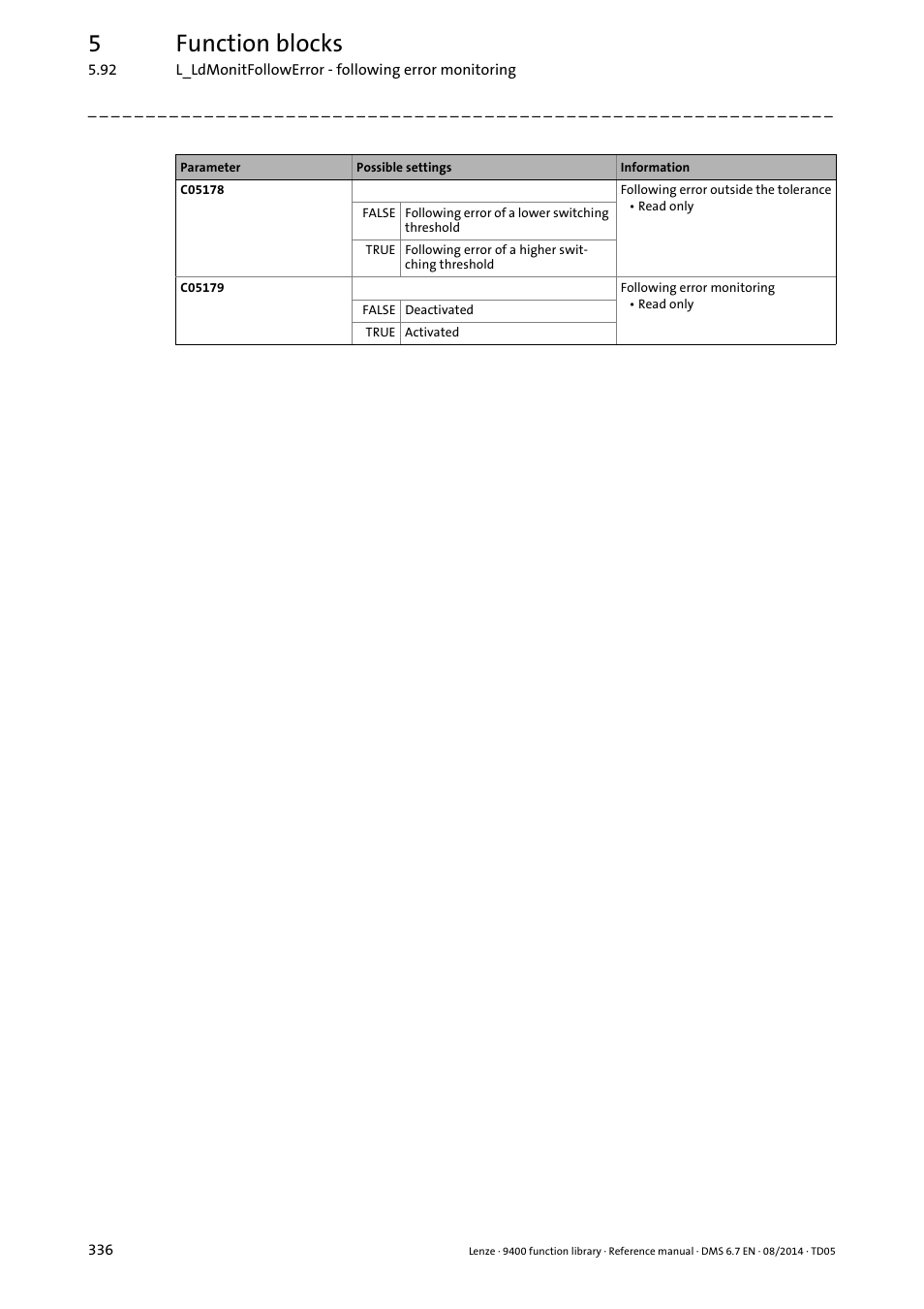 5function blocks | Lenze E94A User Manual | Page 336 / 682