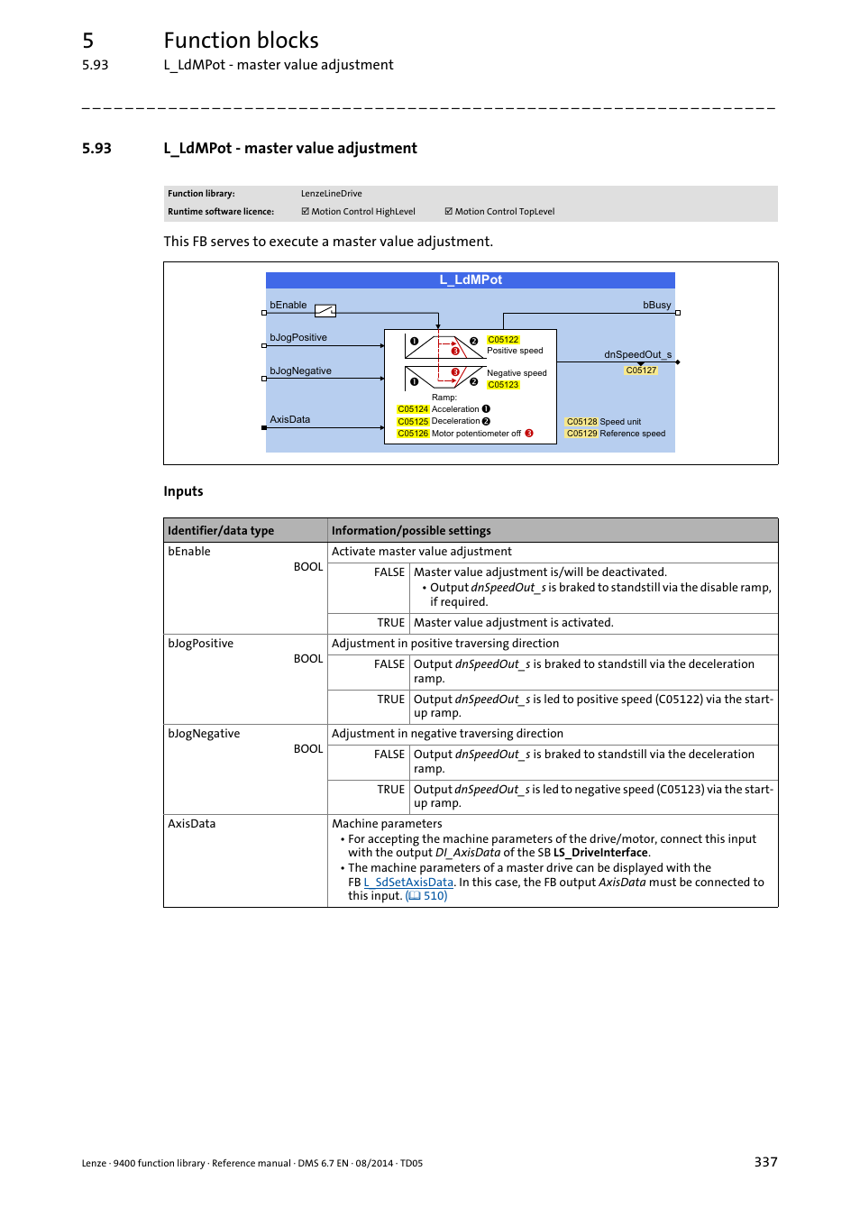 93 l_ldmpot - master value adjustment, L_ldmpot, 5function blocks | Lenze E94A User Manual | Page 337 / 682