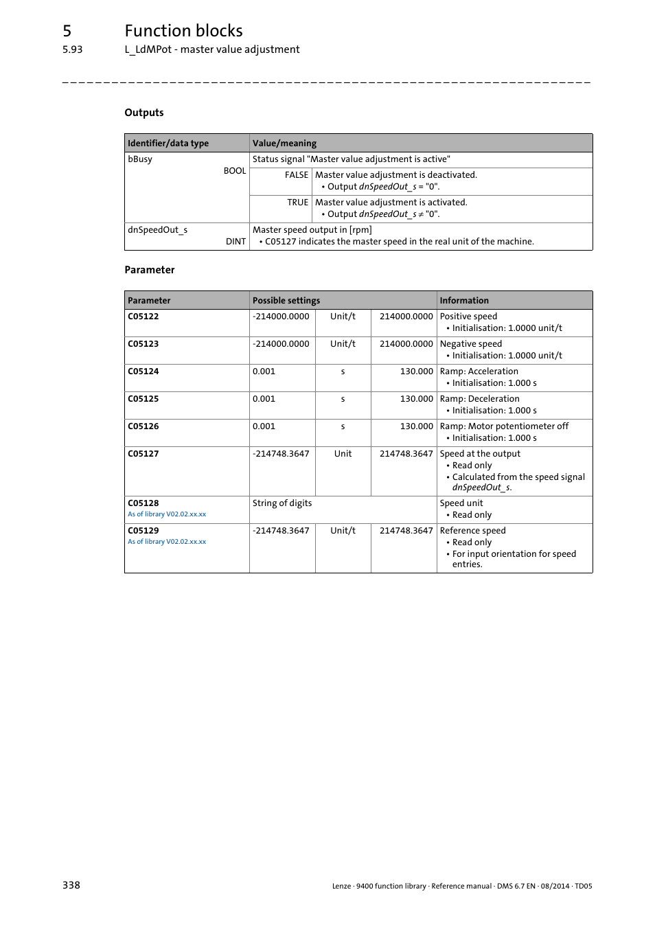 5function blocks | Lenze E94A User Manual | Page 338 / 682