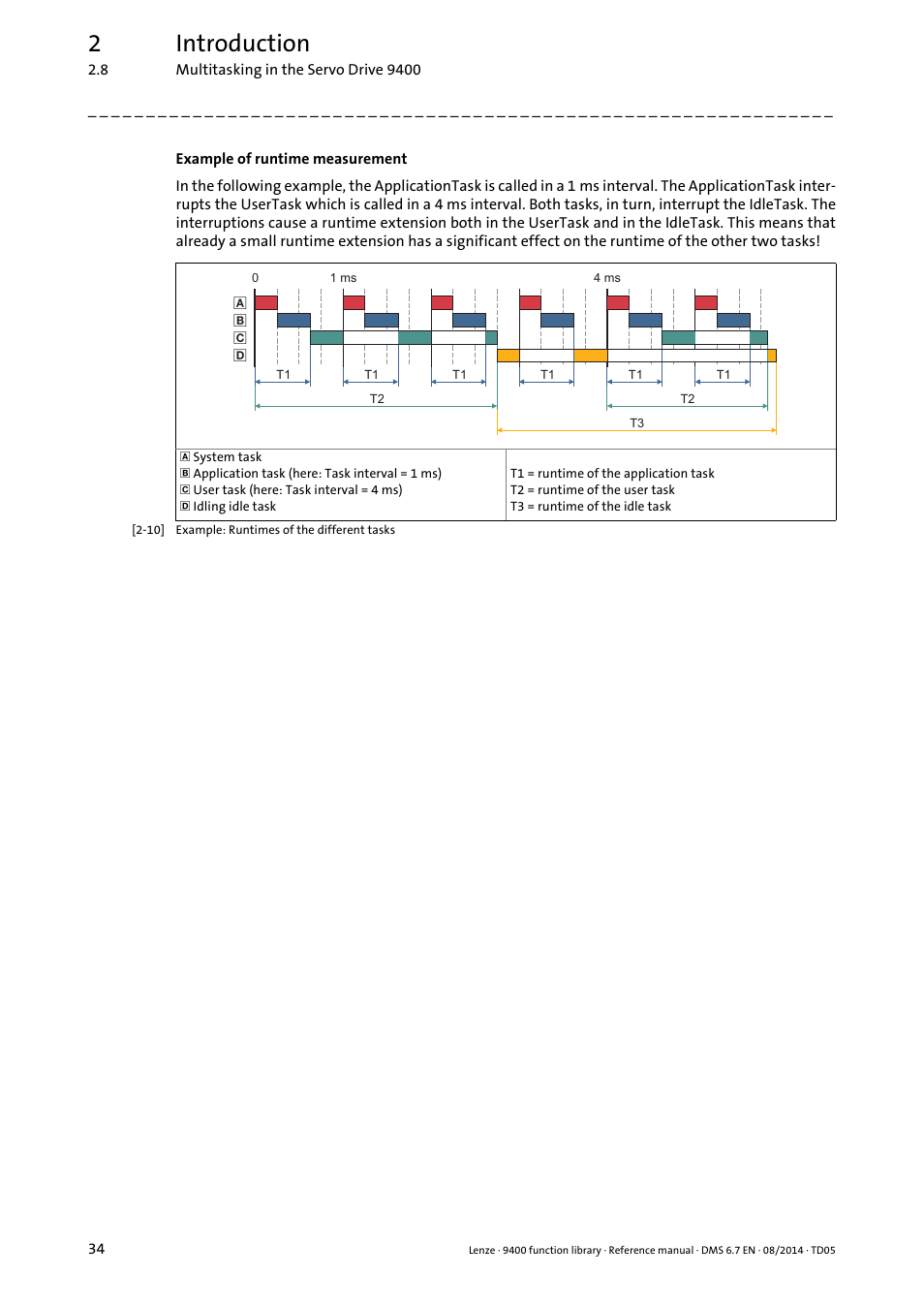 2introduction | Lenze E94A User Manual | Page 34 / 682