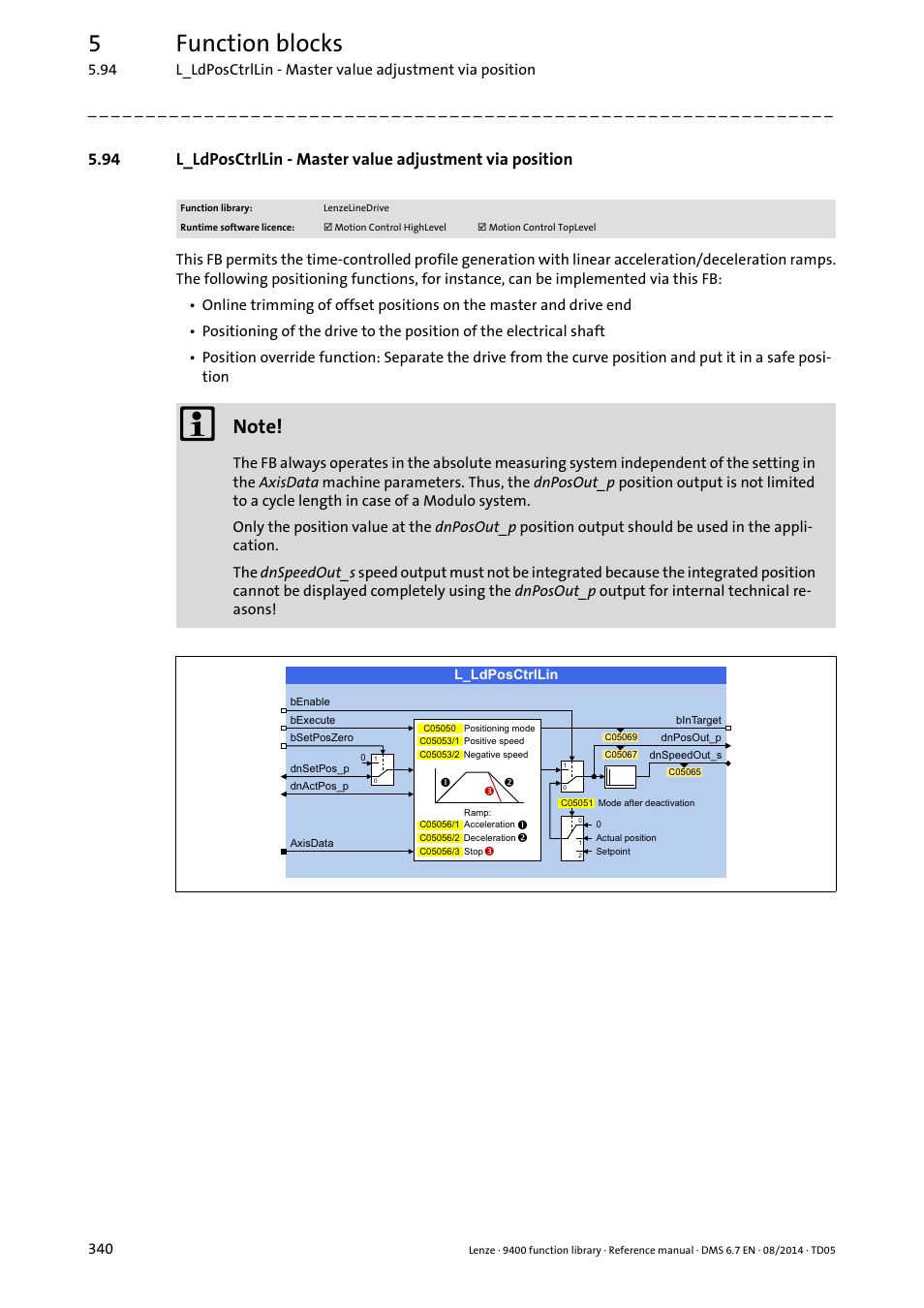 L_ldposctrllin, L_ldposctrllin4, 5function blocks | Lenze E94A User Manual | Page 340 / 682