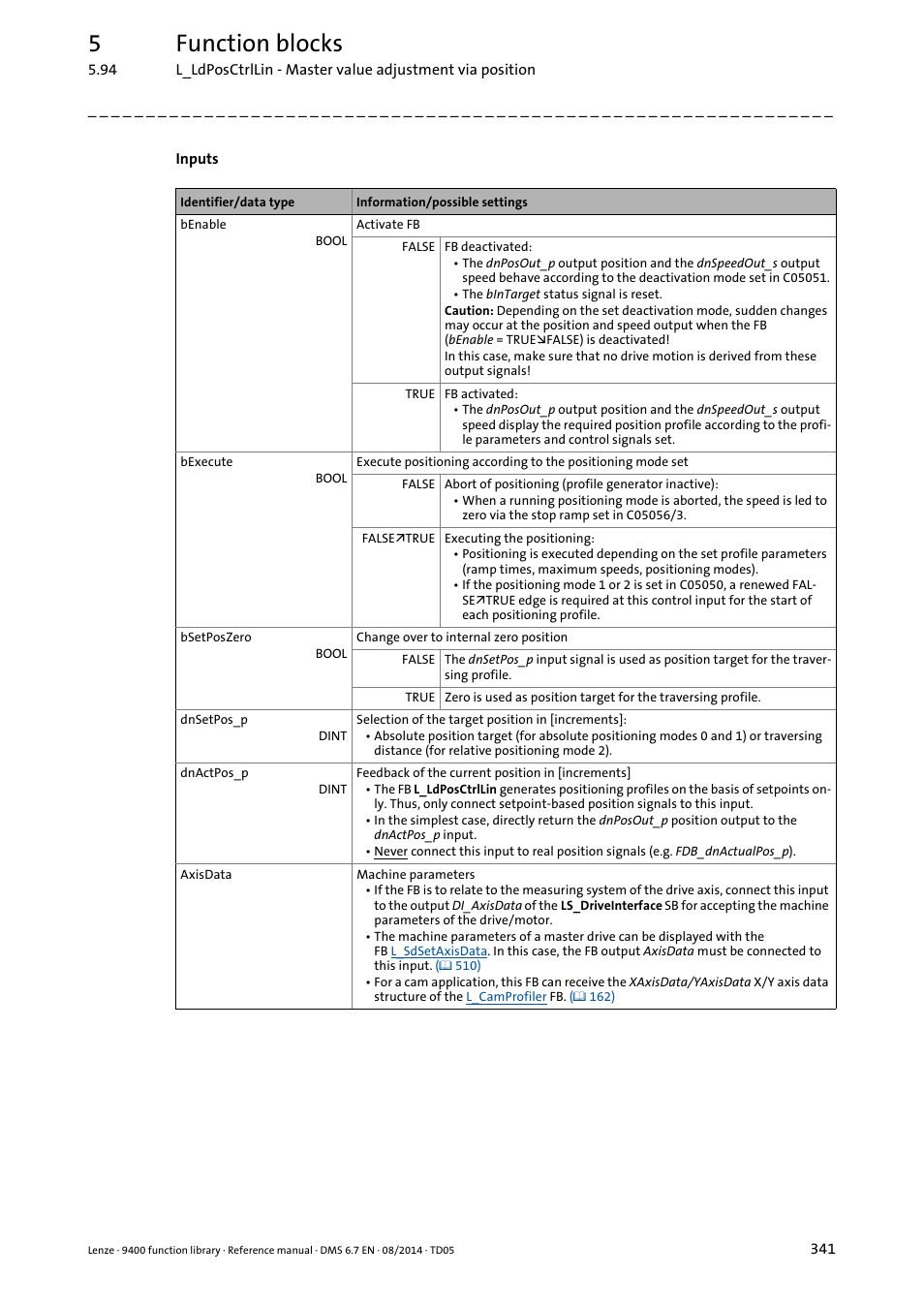 5function blocks | Lenze E94A User Manual | Page 341 / 682