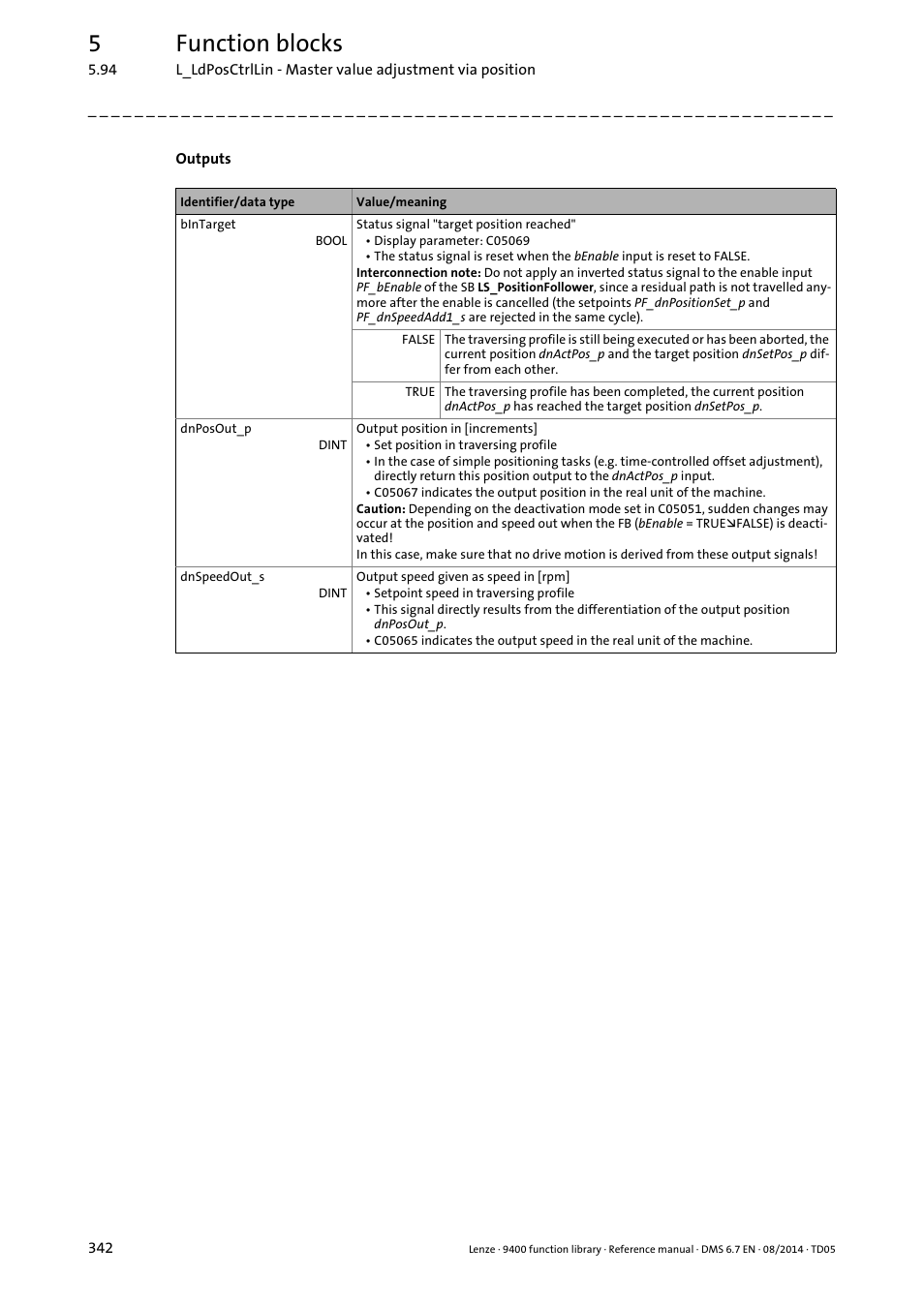 5function blocks | Lenze E94A User Manual | Page 342 / 682