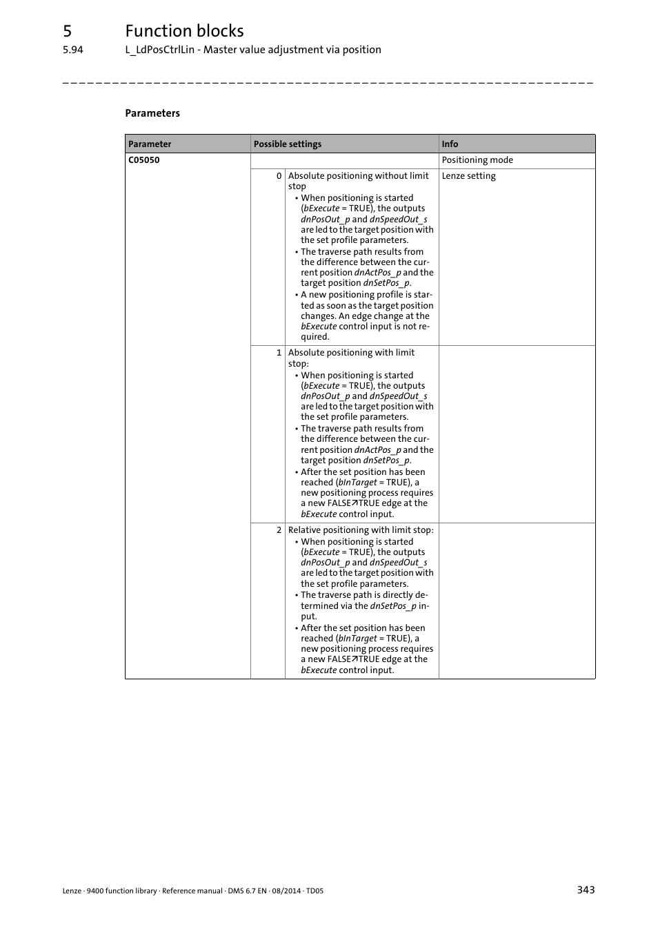 5function blocks | Lenze E94A User Manual | Page 343 / 682